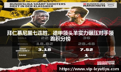 拜仁慕尼黑七连胜，德甲领头羊实力碾压对手领跑积分榜